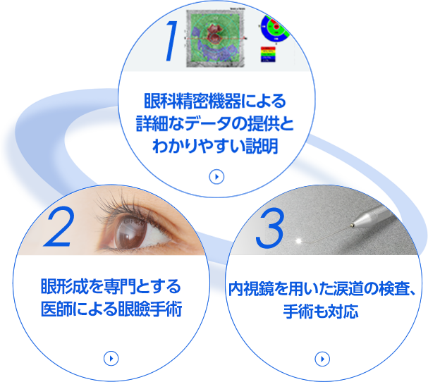 眼科学 検査機器のご紹介 | 名古屋市神宮前駅から1分｜中京眼科