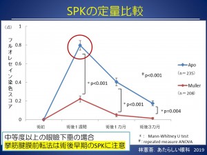 スライド22